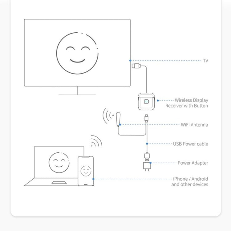 G59 4K 2.4GHz/ 5GHz Wireless HDMI Display Dongle Miracast Adapter, Streaming YouTube Video / Audio Receiver My Store