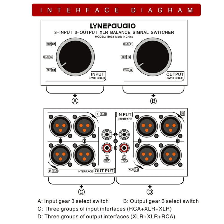 3 Input To 3 Output Fully Balanced XLR Signal Passive Stereo Selector Switch Switcher My Store