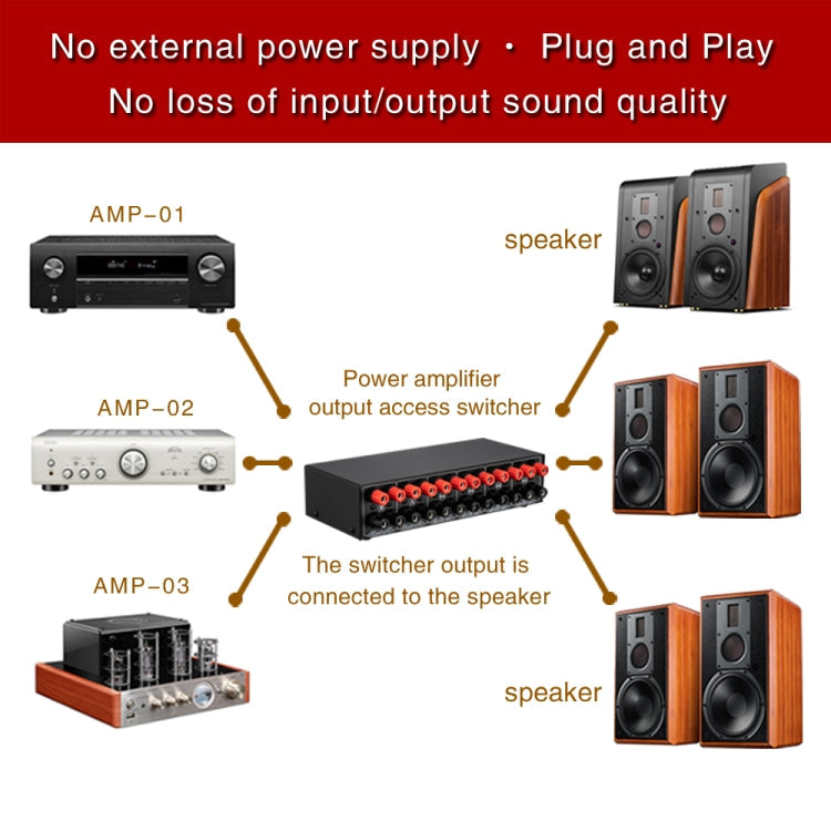 3 Input 3 Output Power Amplifier And Speaker Switcher Speaker Switch Splitter Comparator Reluova