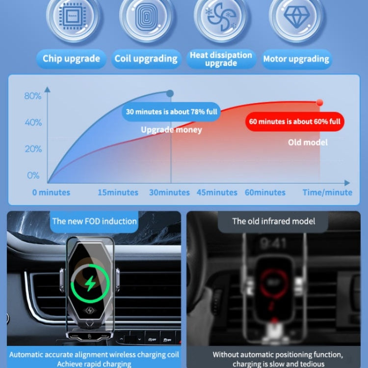 T7 Multipurpose Car Wireless Charger Infrared Automatic Inducction Car Mobile Phone Bracket ÎҵÄÉ̵ê