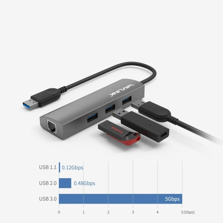 Wavlink UH3031G 10 in 1 Type-C to USB 3.0 Dock USB 3 Ports Hub HDMI Adapter