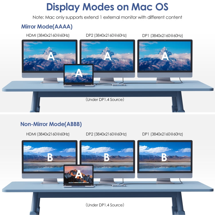 Wavlink UMD303 4K HDMI Multiport Adapter USB-C HUB Triple Monitor 12-in-1 Laptop Docking Station