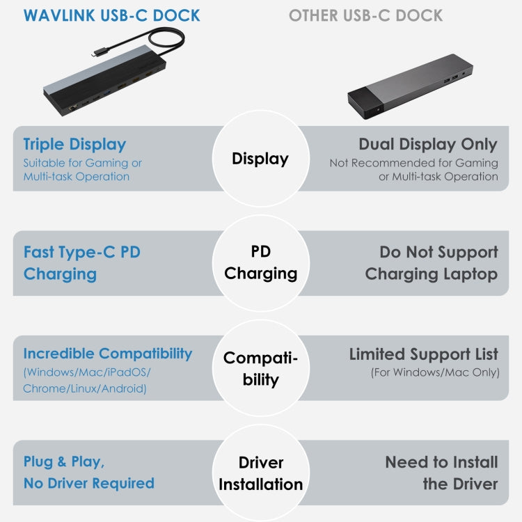 Wavlink UMD08 DisplayPort 12 in 1 Type-C Triple Display Docking Station My Store