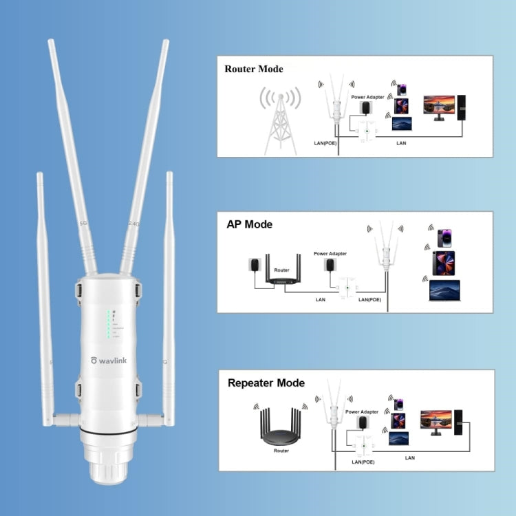 WAVLINK WN572HG3 With 4x7dBi Antenna AC1200 Outdoor WiFi Extender Wireless Routers My Store