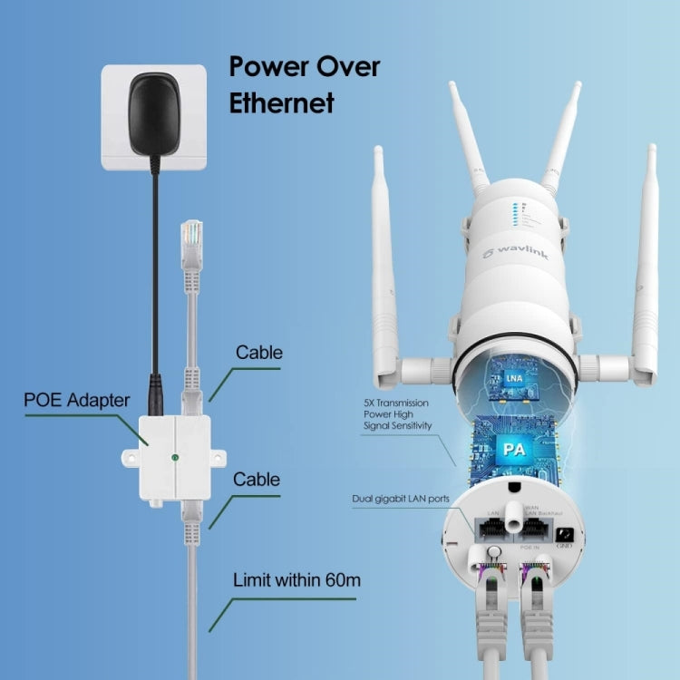 WAVLINK WN572HG3 With 4x7dBi Antenna AC1200 Outdoor WiFi Extender Wireless Routers My Store