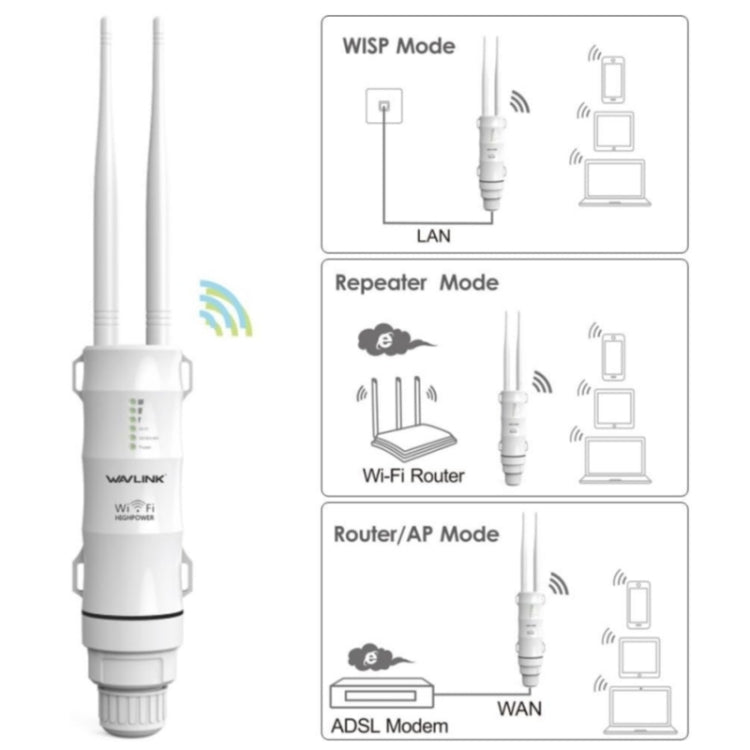 WAVLINK WN570HA1 Weatherproof 2.4+5GHz 600Mbps Outdoor WiFi Range Router Extender My Store