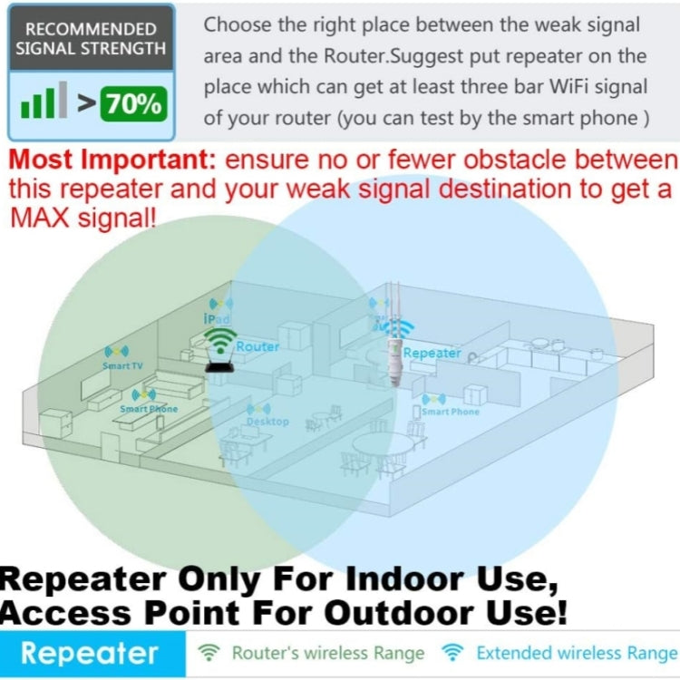 WAVLINK WN570HA1 Weatherproof 2.4+5GHz 600Mbps Outdoor WiFi Range Router Extender My Store