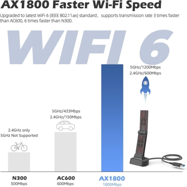 WAVLINK WN690X1 For PC AX1800 WiFi 6 Wireless-AX USB3.0 Adapter Dual Band Network Adapter My Store