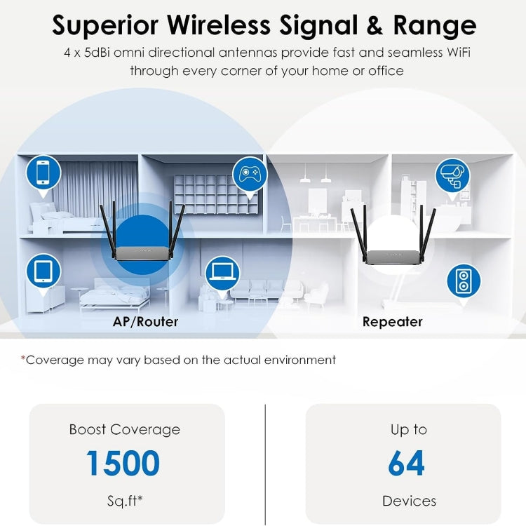 WAVLINK WN532A3 WPA2-PSK 300Mbps Dual Band Wireless Repeater AC1200M Wireless Routers My Store