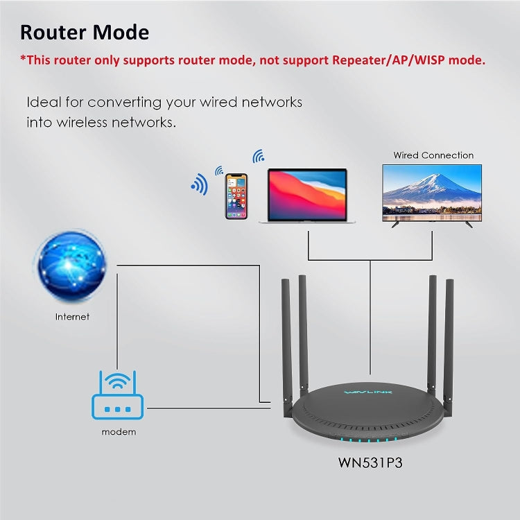 WAVLINK WN531P3 WAN / LAN Port Signal Booster Wireless Repeater AC1200 Wireless Routers My Store