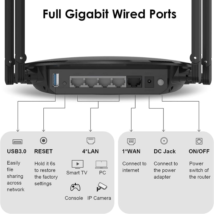 WAVLINK WN531MX3 Wider Coverage AX3000 WiFi 6 Wireless Routers Dual Band Wireless Repeater My Store