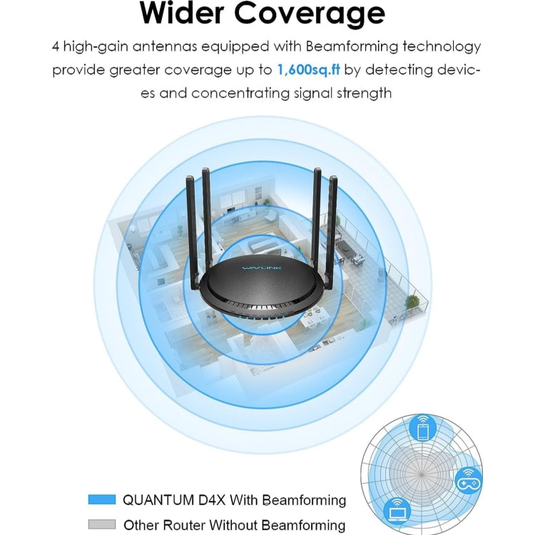 WAVLINK WN531MX3 Wider Coverage AX3000 WiFi 6 Wireless Routers Dual Band Wireless Repeater My Store