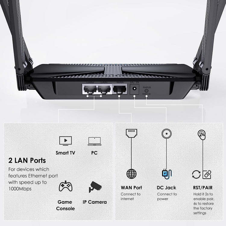 WAVLINK WN586X3 Wireless Gigabit Ethernet Router Wi-Fi 6 AX3000 Mesh Router Dual Band