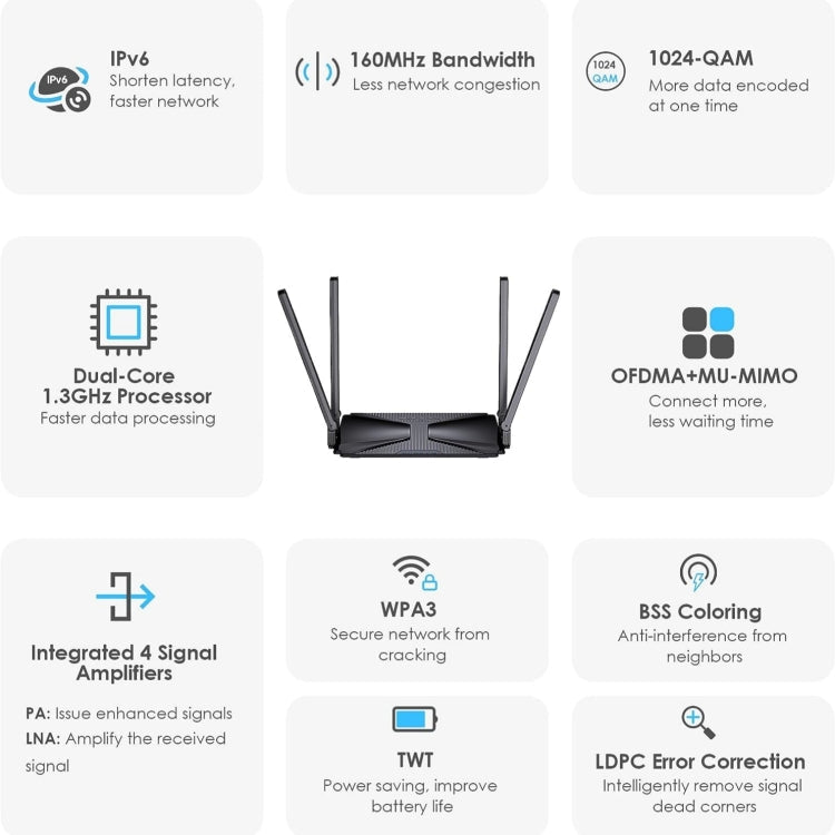 WAVLINK WN586X3 Wireless Gigabit Ethernet Router Wi-Fi 6 AX3000 Mesh Router Dual Band