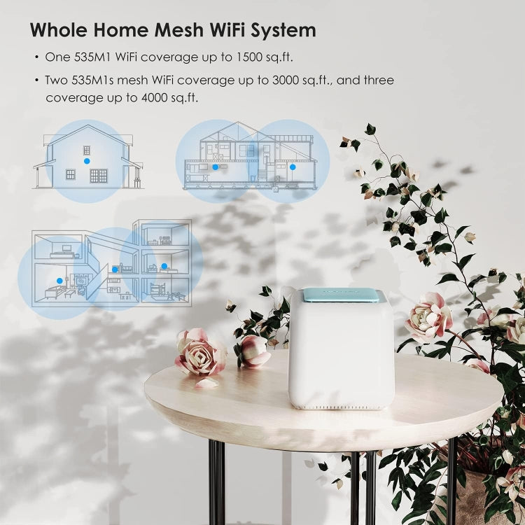 WAVLINK WN535M1 WiFi Wireless Routers 11AC AC1200 Mesh Wireless Repeater Signal Extender