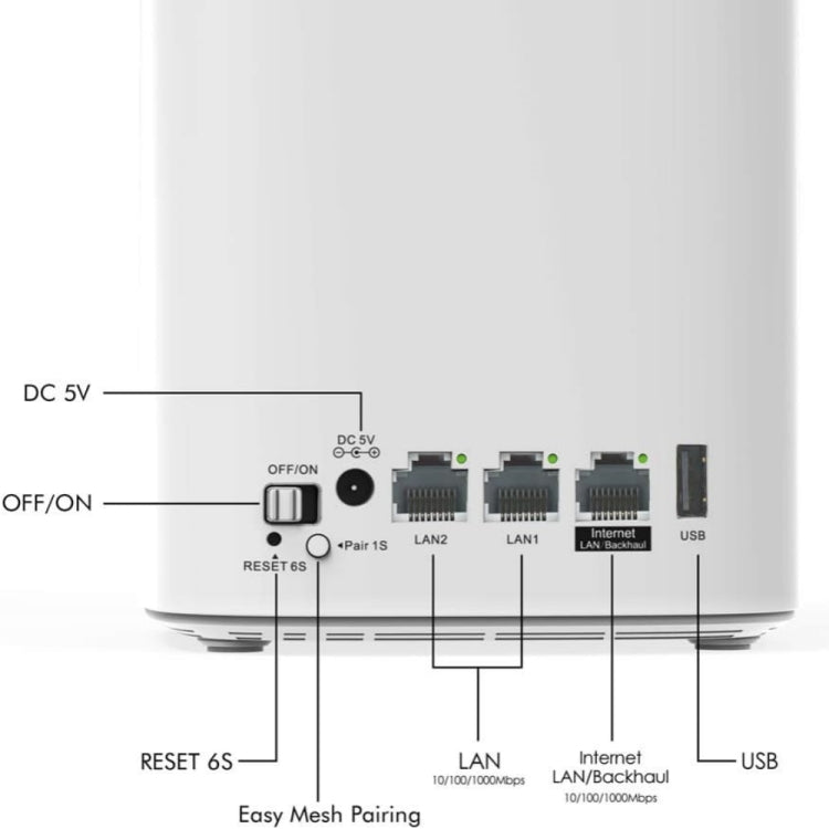 WAVLINK WN551K2 2pcs AC3000 WiFi Wireless Repeater Built-in Antenna Tri-Band Mesh Wireless Router