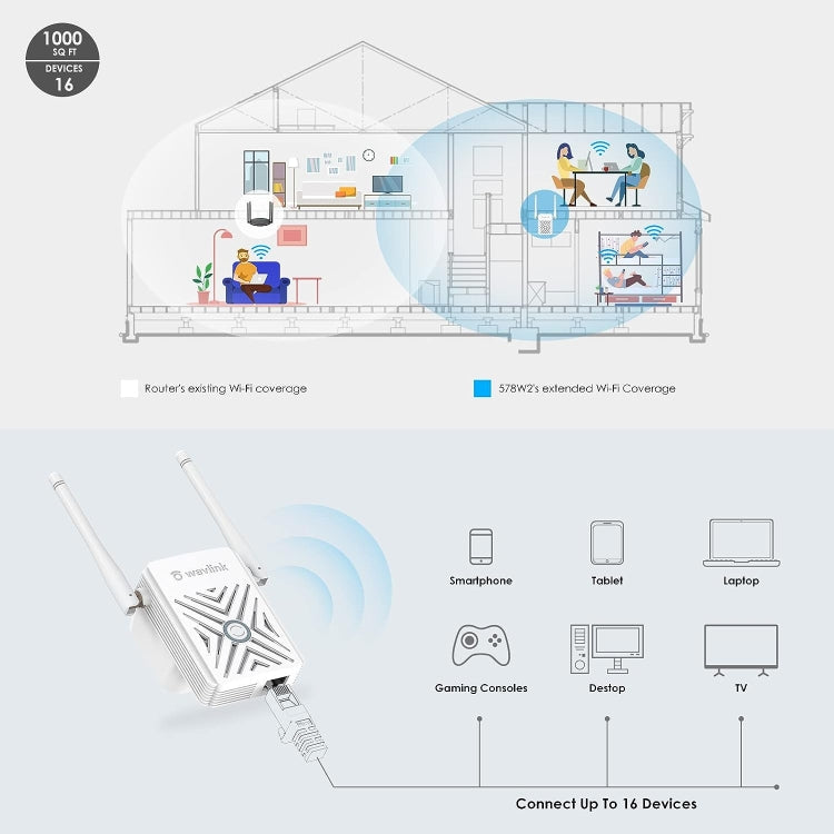 WAVLINK WN578W2 For Home Office N300 WiFi Wireless AP Repeater Signal Booster My Store