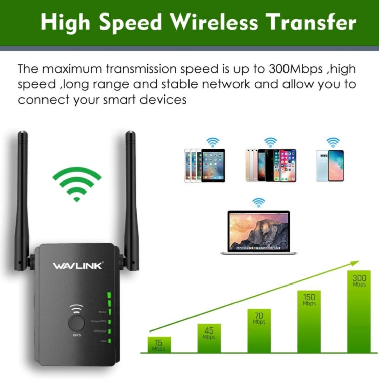 Wavlink WN578R2 With 2 External Antennas N300 Wireless AP/Range Extender/Router My Store