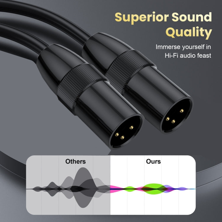 JUNSUNMAY XLR Male to Female Mic Cord 3 Pin Audio Cable Balanced Shielded Cable Reluova