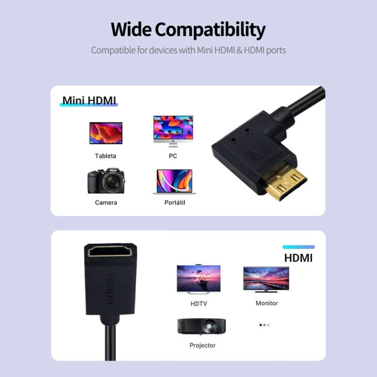 JUNSUNMAY 4K 60Hz Mini HDMI Male to HDMI 2.0V Female Spring Cable My Store