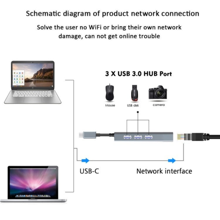 WAVLINK UH3031G/C Gigabit High Speed Hub Adapter Type-C to 3 x USB 3.0 + USB-C + RJ45 + DC Power Port