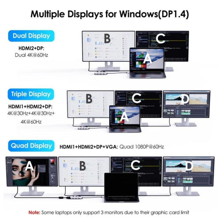 WAVLINK UMD304 Converter USB-C to Dual HD 4K 60Hz  HUB 7-in-1 Laptop Docking Station My Store