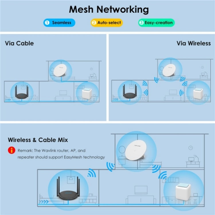 WAVLINK WN531AX2 AX1800 Dual Band Gigabit Wireless Internet Router WiFi 6 Repeater