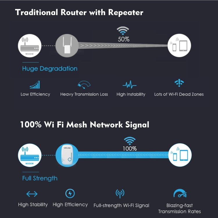 WAVLINK WN576K1 AC1200 Household WiFi Router Network Extender Dual Band Wireless Repeater (White) My Store