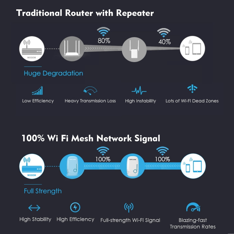 WAVLINK WN576K2 AC1200 Household WiFi Router Network Extender Dual Band Wireless Repeater (Blue)