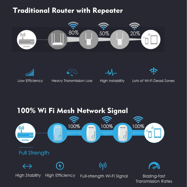 WAVLINK WN576K3 AC1200 Домашний WiFi-маршрутизатор Сетевой расширитель Двухдиапазонный беспроводной повторитель