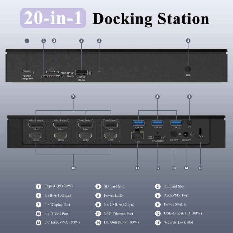 WAVLINK UG69PD10 1 to 4 Screens 4K/5K AV Transfer USB-C to HD Type-C Docking Station Hub