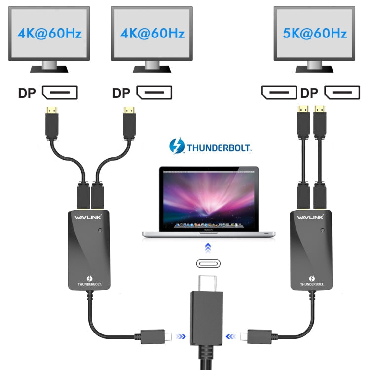 WAVLINK WL-UTA01D Type-C  Thunderbolt 3 to Dual DisplayPort Adapter Splitter Converter My Store