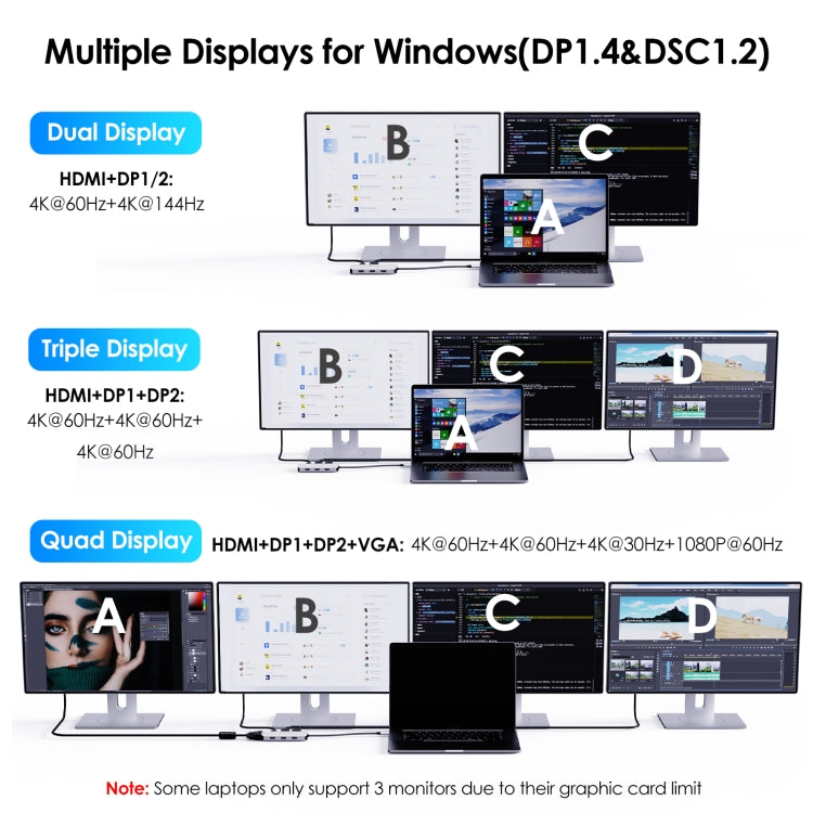 WAVLINK WL-UMD307 Type-C to 2DP + 4K HD + VGA + 3 x USB2.0 HUB Docking Station My Store