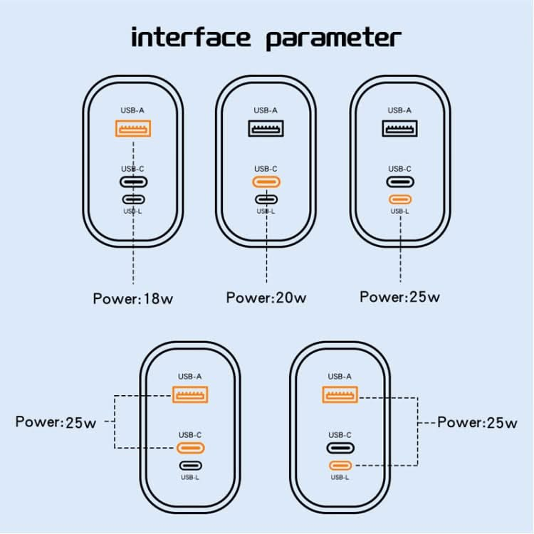 PD30W USB-C / Type-C + 8 Pin + USB Charger with Type-C to 8 Pin Date Cable