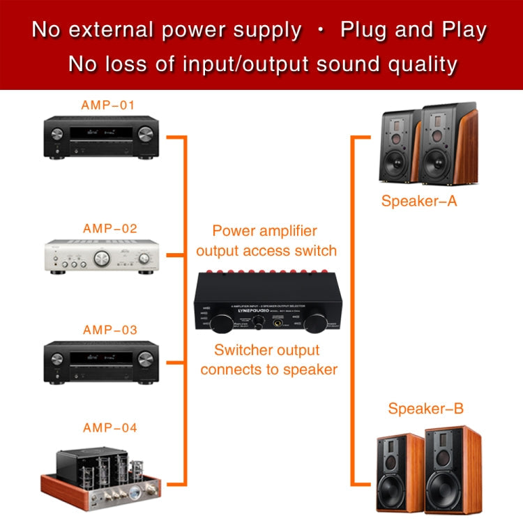 4 Input 2 Output or 2 In 4 Out Power Amplifier Speaker Selector Switcher