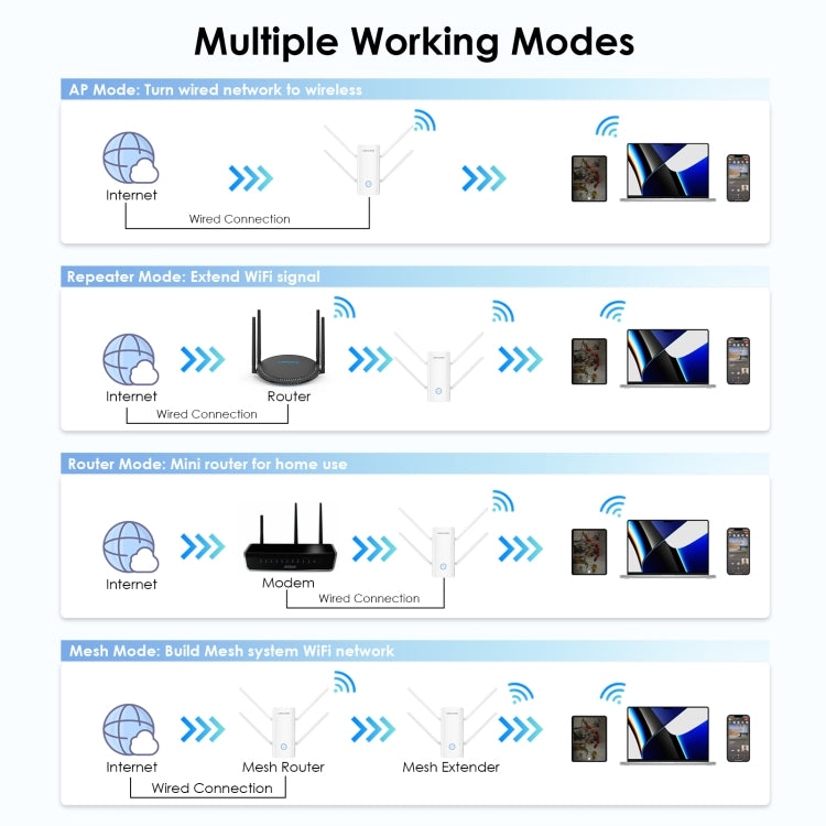 Wavlink WN583AX3 AX3000 Dual Band WiFi Repeater/AP/Router/Mesh Mode WiFi Extender My Store