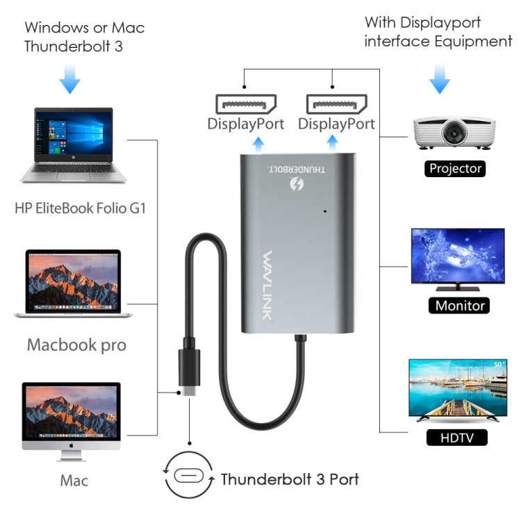 WAVLINK UTA21D DP 4K/5K/8K Video Thunderbolt 3 Type-C to Dual DisplayPort  Adapter