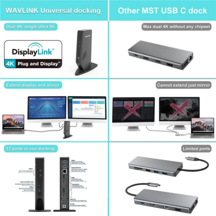 WAVLINK WL-UG69DK5 Laptop Dual 5K / 4K 60Hz Monitor Adapter USB 3.0 Docking Station