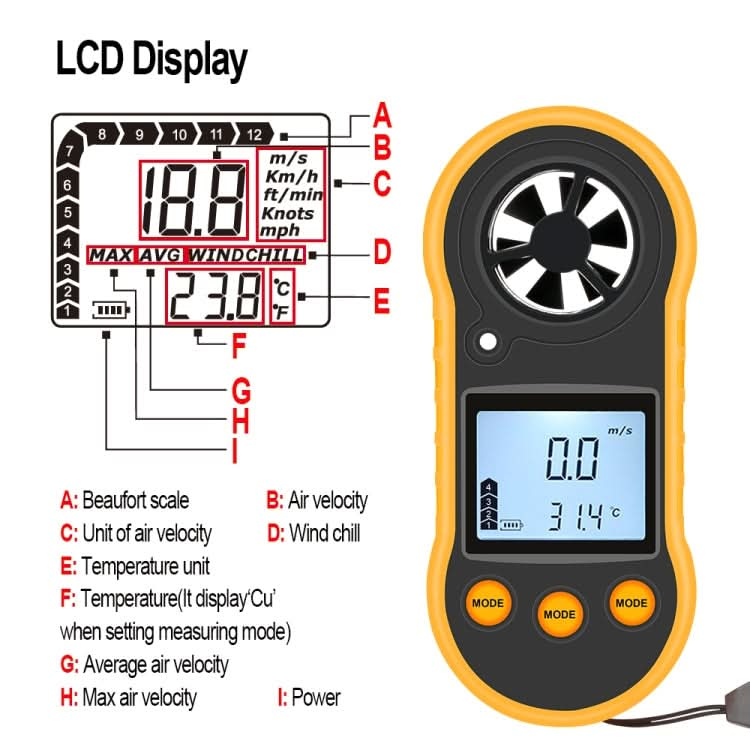 RZ818 Mini Anemometer My Store