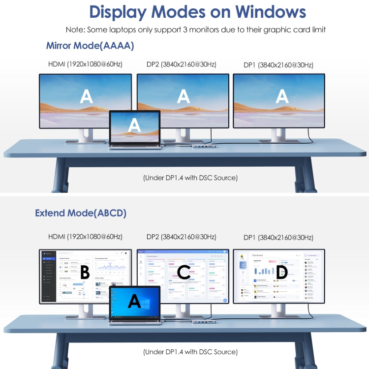 WAVLINK UMD306 12 in 1 Dual 8K Triple Monitor Multiport Adapter My Store