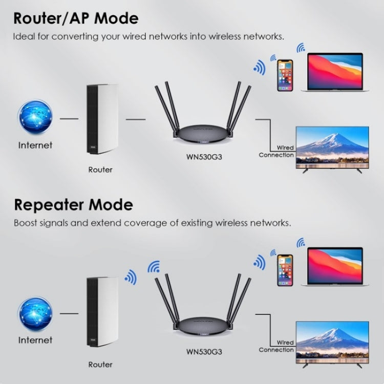 WAVLINK WN530G3 4x 5dBi складная антенна AC1200 двухдиапазонный беспроводной ретранслятор маршрутизатор