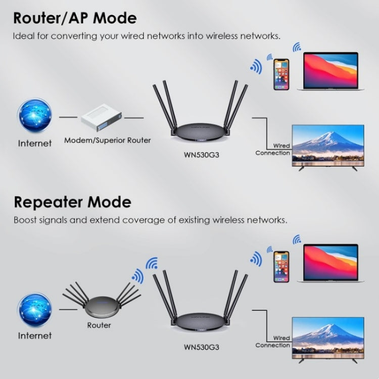 WAVLINK WN530G3 4x 5dBi складная антенна AC1200 двухдиапазонный беспроводной ретранслятор маршрутизатор