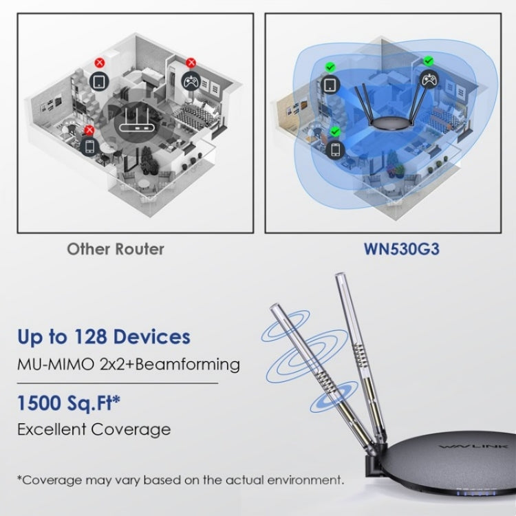 WAVLINK WN530G3 4x 5dBi Foldable Antenna AC1200 Dual Band Wireless Repeater Router My Store