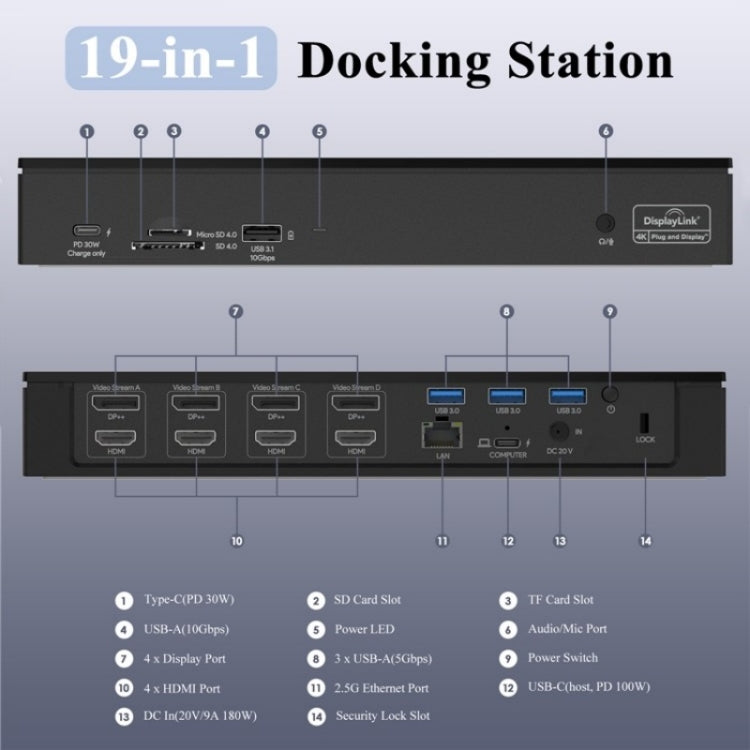 WAVLINK UG69PD8 Pro 18-in-1 DP / HD 5K Quadruple Display USB C Universal Docking Station