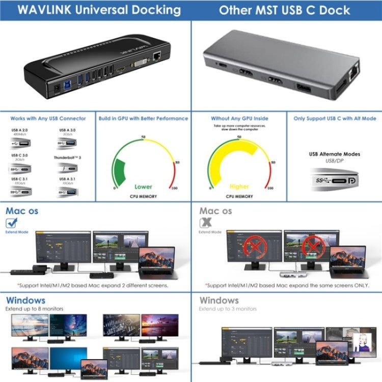 WAVLINK UG49DK4 Universal Laptop Docking Station Dual Monitor Supports DVI / HDMI / VGA