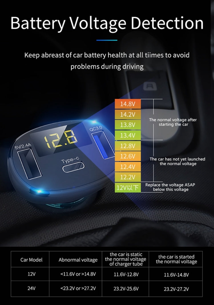 C02 Car Power Adapter in-car Phone Charger Type-C Fast Charger QC3.0 Dual USB Ports DC5V 2.4A 12V 24V Cigarette Lighter Power Supply