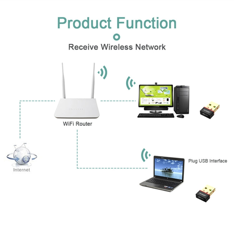 EDUP EP-N8566 150Mbps 802.11N Mini Drive-free USB Network Adapter