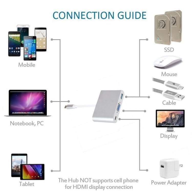 USB Type C to VGA 3-in-1 Hub Adapter supports USB Type C tablets and laptops for Macbook Pro / Google ChromeBook My Store