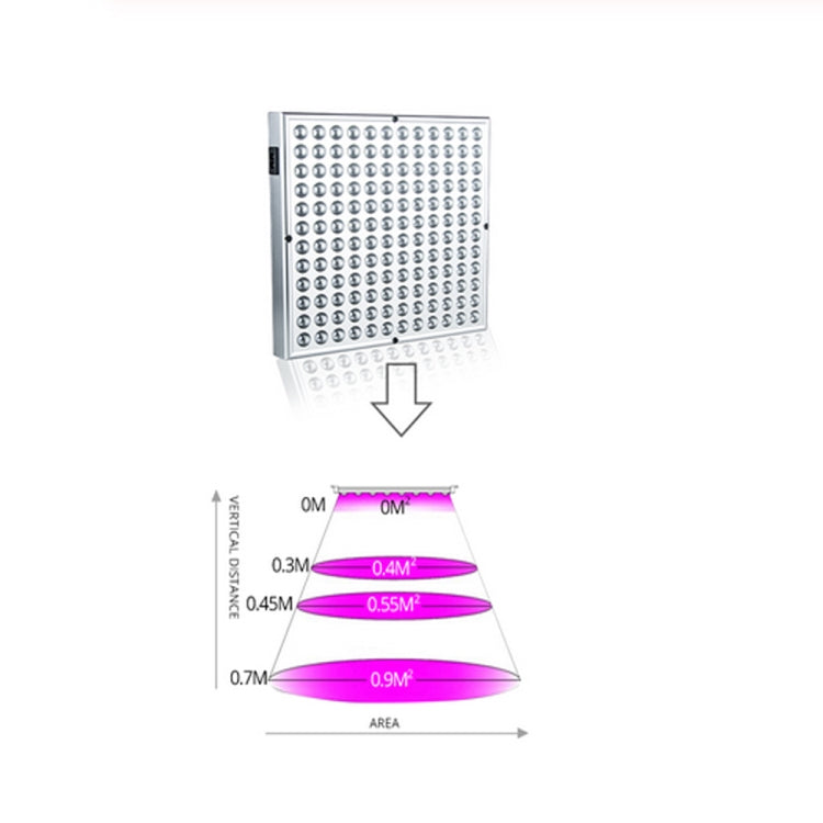 45W 144LEDs Full Spectrum Plant Lighting Fitolampy For Plants Flowers Seedling Cultivation Growing Lamps LED Grow Light AC85-265V My Store