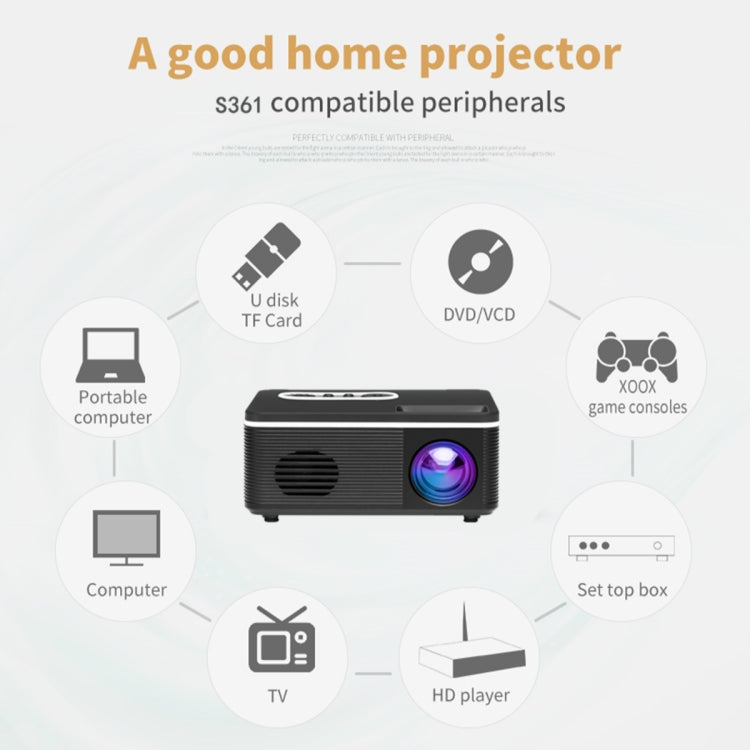 S361 80 lumens 480x320 Pixel Portable Mini Projector, Support 1080P Reluova